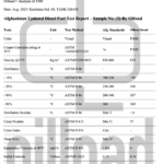 1500 Ppm Diesel Analysis by Oilload produced to Afghanistan