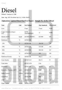 1500 Ppm Diesel Analysis by Oilload produced to Afghanistan