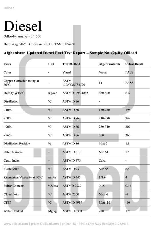 1500 Ppm Diesel Analysis by Oilload produced to Afghanistan
