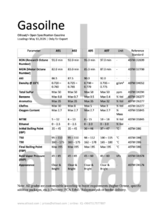 kurdistan (Erbil, Sulaymaniyah) Gasoline Analysis Download