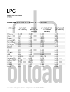 Kurdistan LPG COA Datasheet