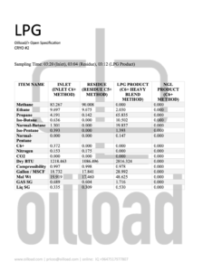 Kurdistan LPG Specification download