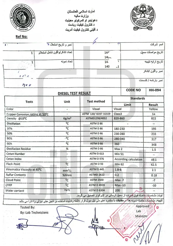 cetane in diesel for Afghanistan 